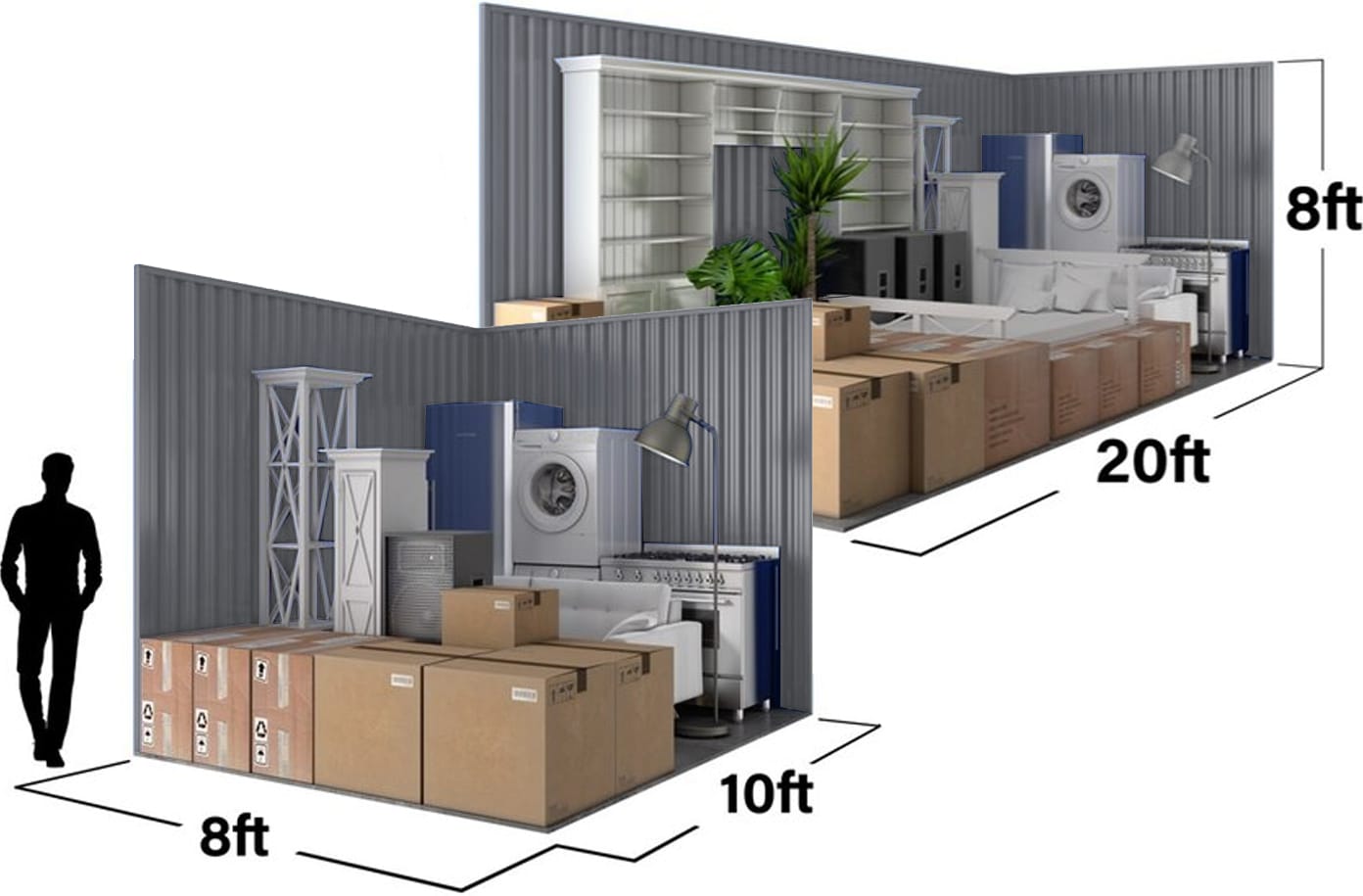 Container Sizing diagram